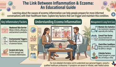 Learn More About The Link Between Inflammation and Eczema