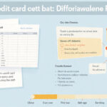 Credit Card Debt Payoff Strategies: Avalanche vs. Snowball Method Explained