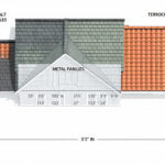 How Much Does a New Roof Cost? Materials, Labor, and Size Calculator 2025